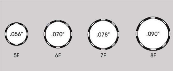 Inner Lumen Dimensions